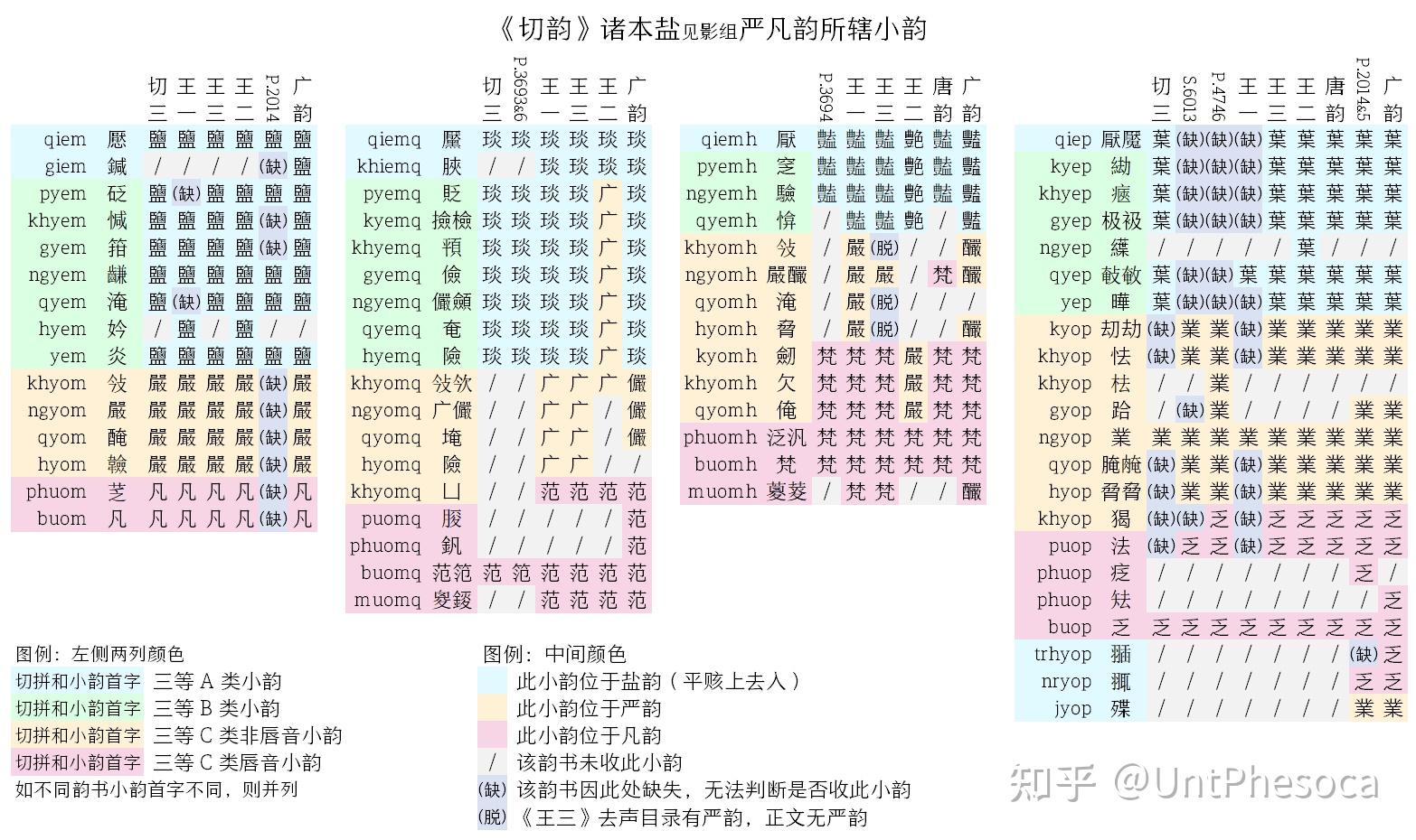 切韵小统计:严凡 - 知乎