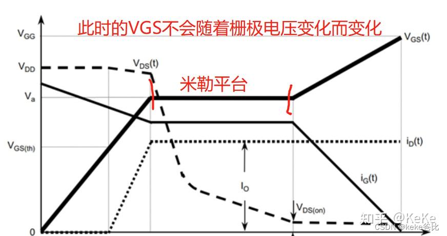 MOS管进阶部分，那些你不了解的MOS管知识 - 知乎