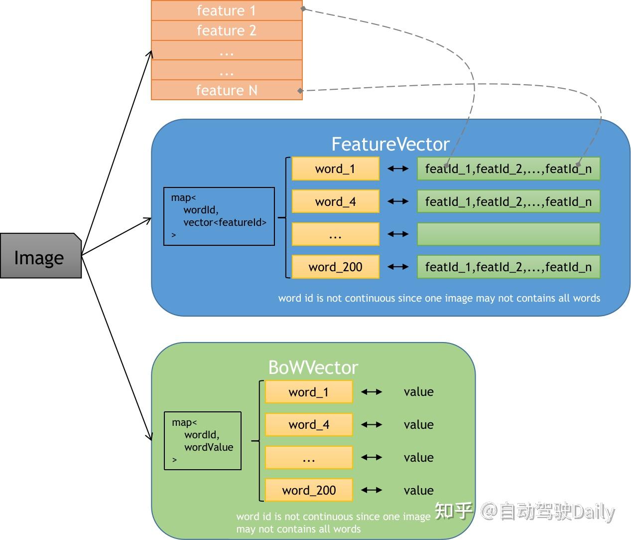 ORB-SLAM3保姆级教程：DBoW2从理论到实现 - 知乎