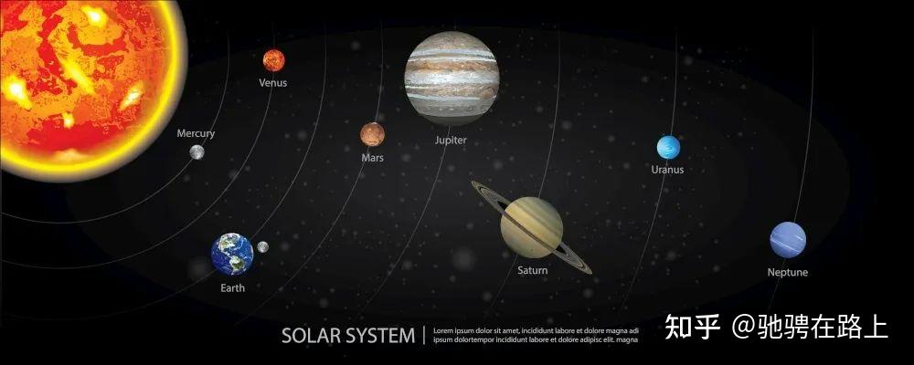 太陽系行星對比.圖源:攝圖網回到地球上,這一年是群星璀璨的一年.