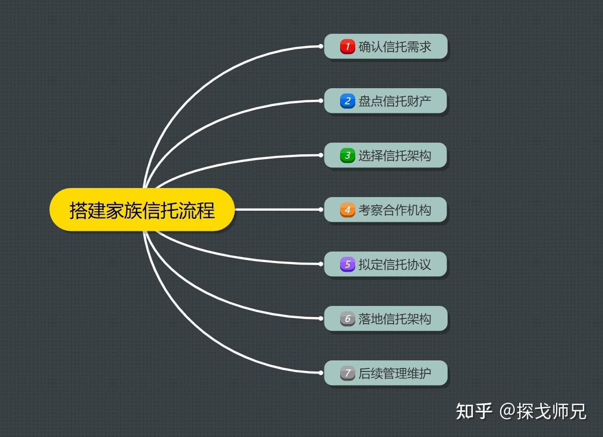 香港家族信托怎么样？4000字收藏文- 知乎