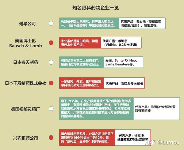 什么牌子的眼药水比较好用 什么牌子眼药水好用 爱在网