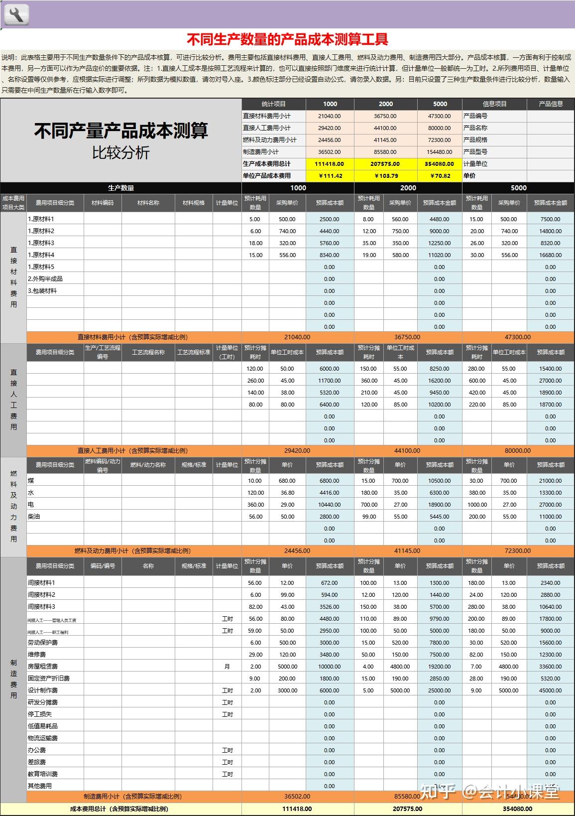 月薪3w挖來的財務經理看完她做的可視化成本分析表真心佩服