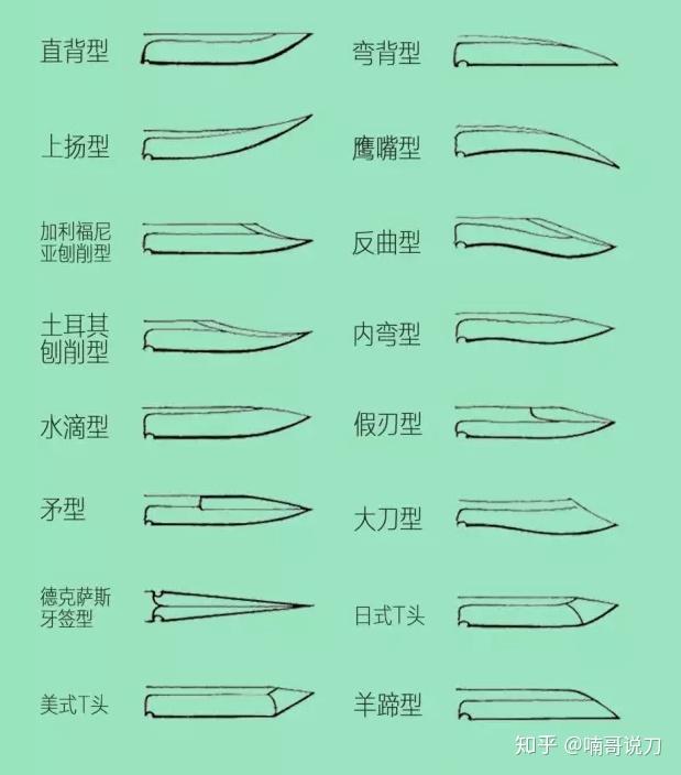 大马士革刀真假图解图片