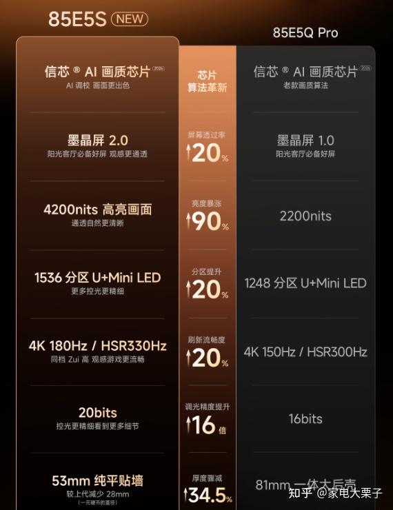 大客厅如何打造游戏舱?85寸海信小墨E5S给出电竞级高刷体验