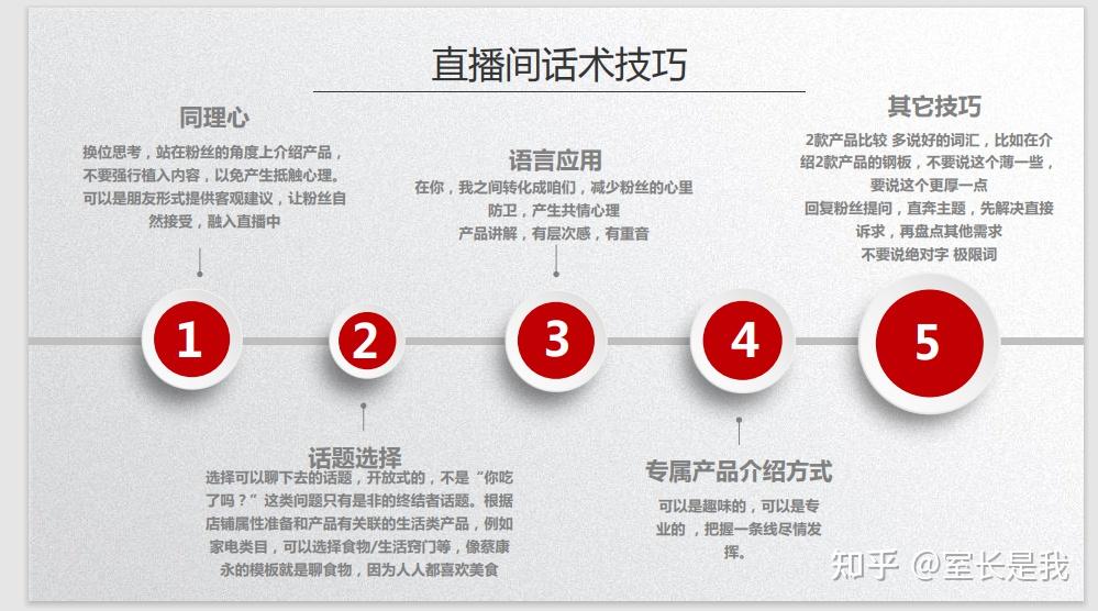 短視頻抖音直播帶貨電商運營主播攻略玩法技巧話術培訓腳本方案大全