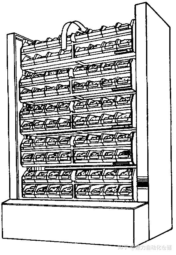 圖10-39 垂直旋轉式貨架
