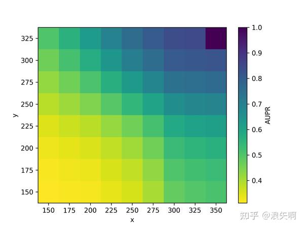 实用教程 使用python绘制sci论文中的热力图heatmap包括颜色平滑变化的彩虹热力图 知乎