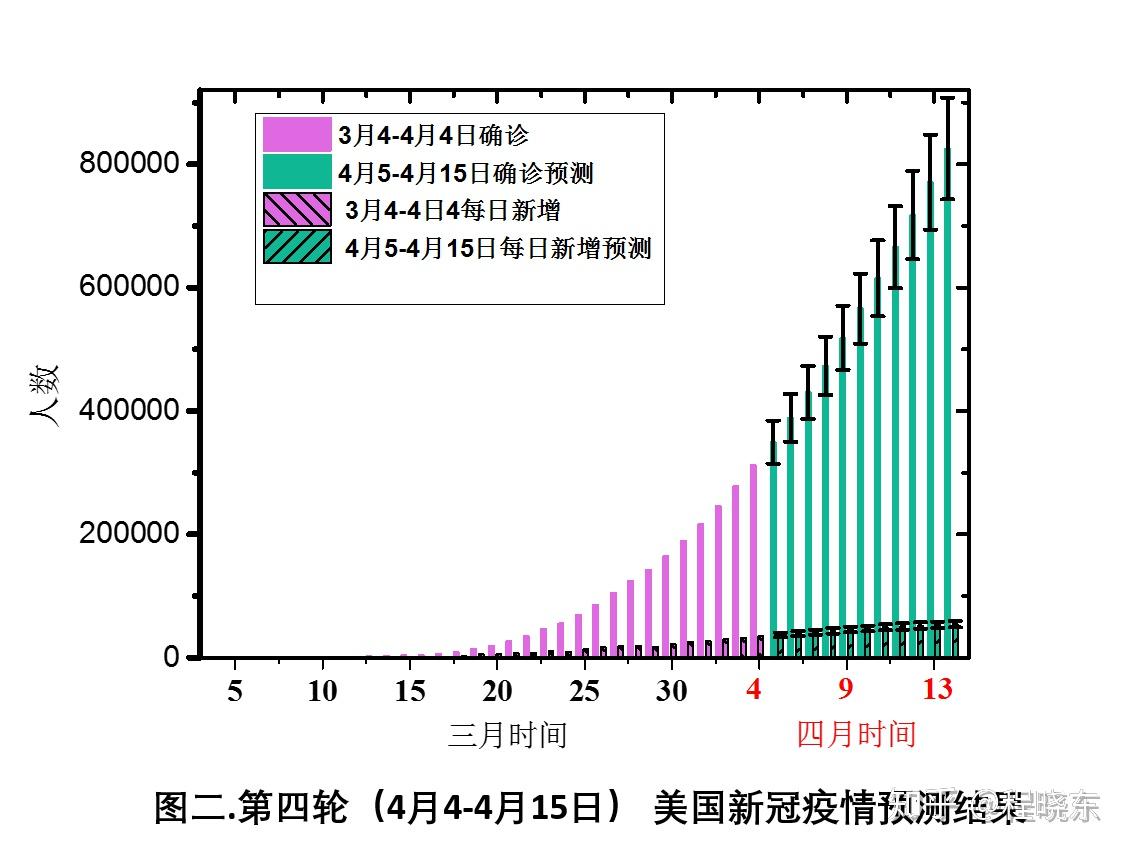 美国新冠疫情可能的发展方向和影响三