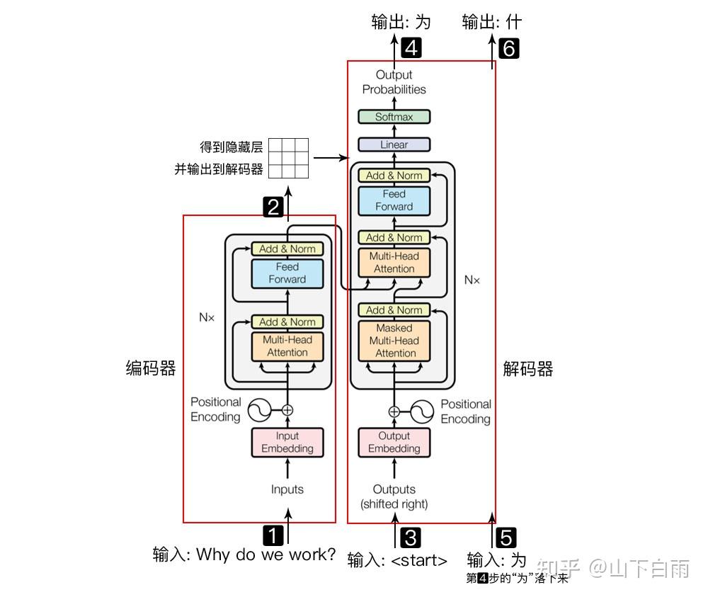 Attention, Self-attention, Transformer, Bert 热门概念辨析详解 (七）之Decoder层 - 知乎