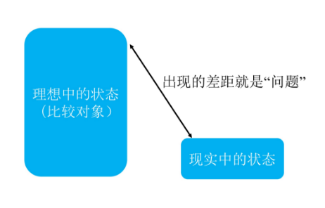 培训需求报告分析_竞争对手分析案例案例_案例分析报告