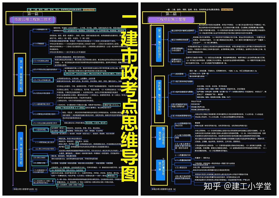 2021二建備考必備全科考點思維導圖邏輯強快速提升複習效率