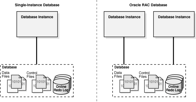 Databse Configurations oracle data guard - 知乎