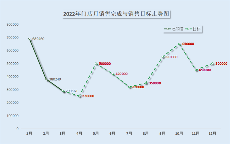 WPS表格数据预测:制作虚实线结合的折线走势图(上) - 知乎