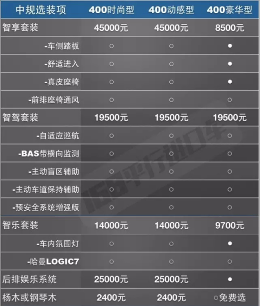 进口奔驰gls450与中规奔驰gls400的对比二
