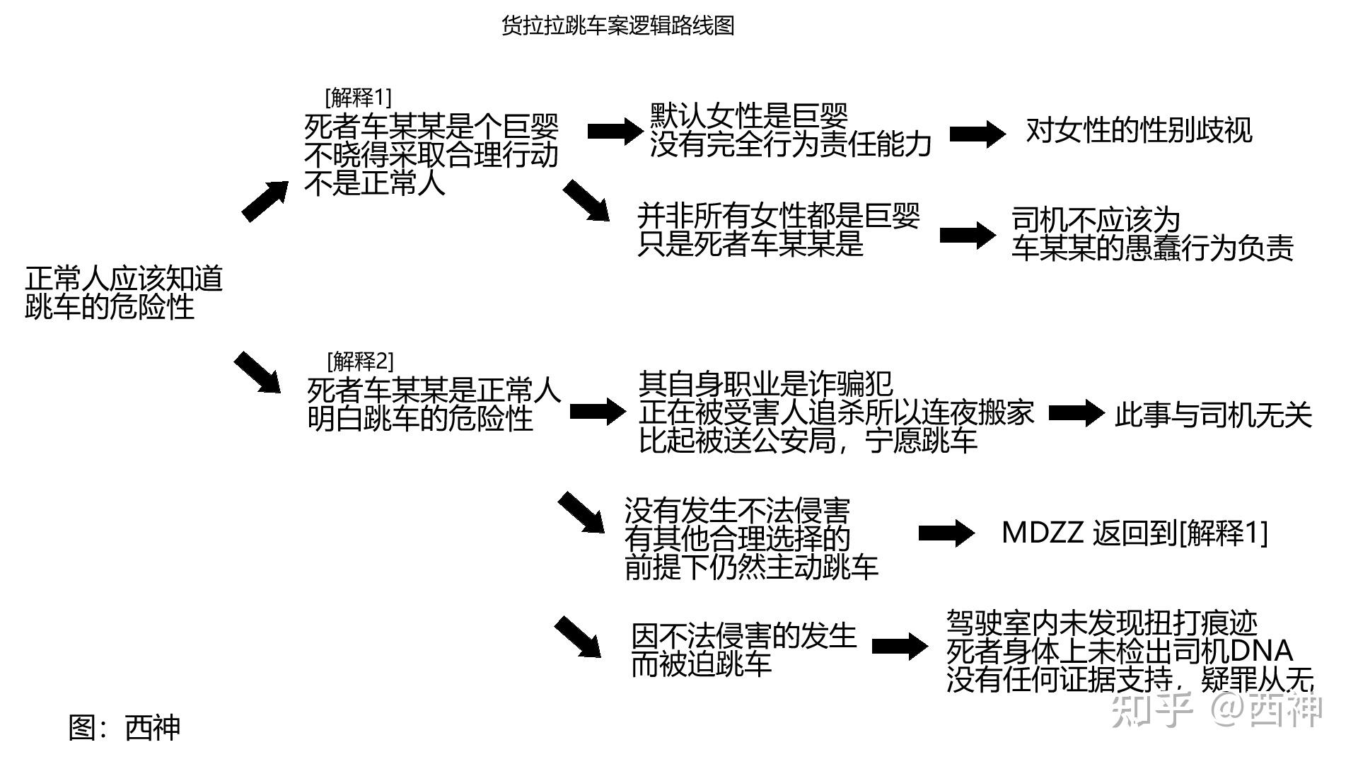 货拉拉跳车事件图片