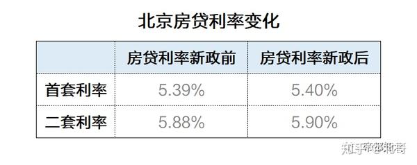 2018宁波首套房贷利率_南昌首套房贷利率优惠_宁波首套房贷款利率优惠政策