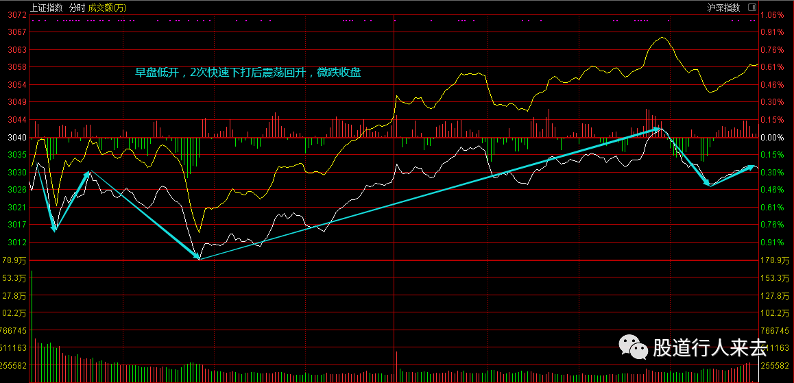 比亚迪股票走势分析上证指数 v2-cc606d4c0a052404b82c217ac3752099_r.jpg