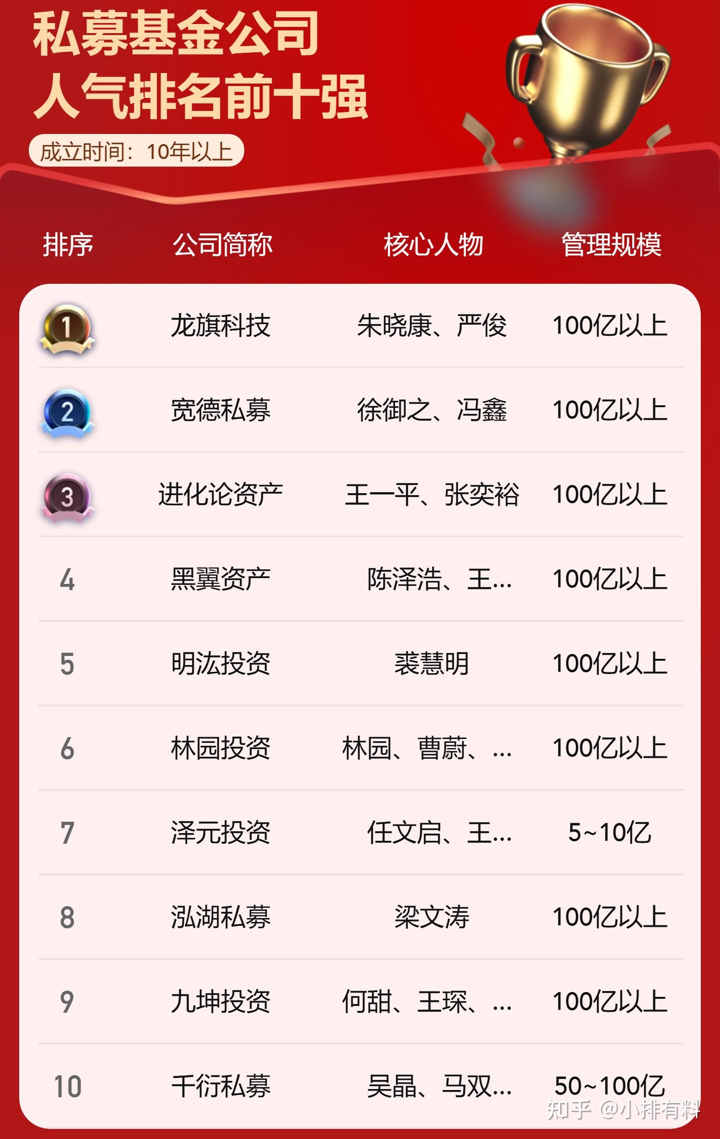 2026年最新私募基金排名一览表（全网最全） - 知乎