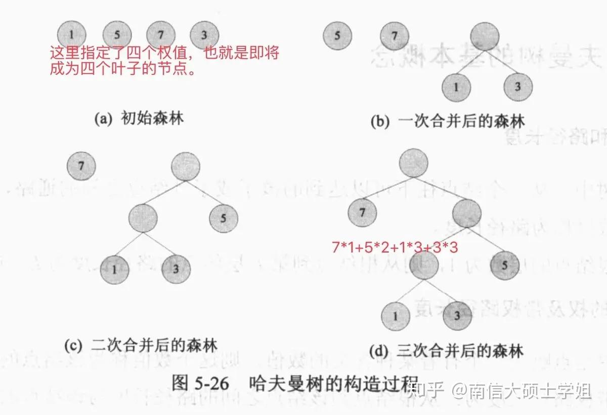 图的每个节点有任意多个前趋和后继.图分为有向图和无向图.