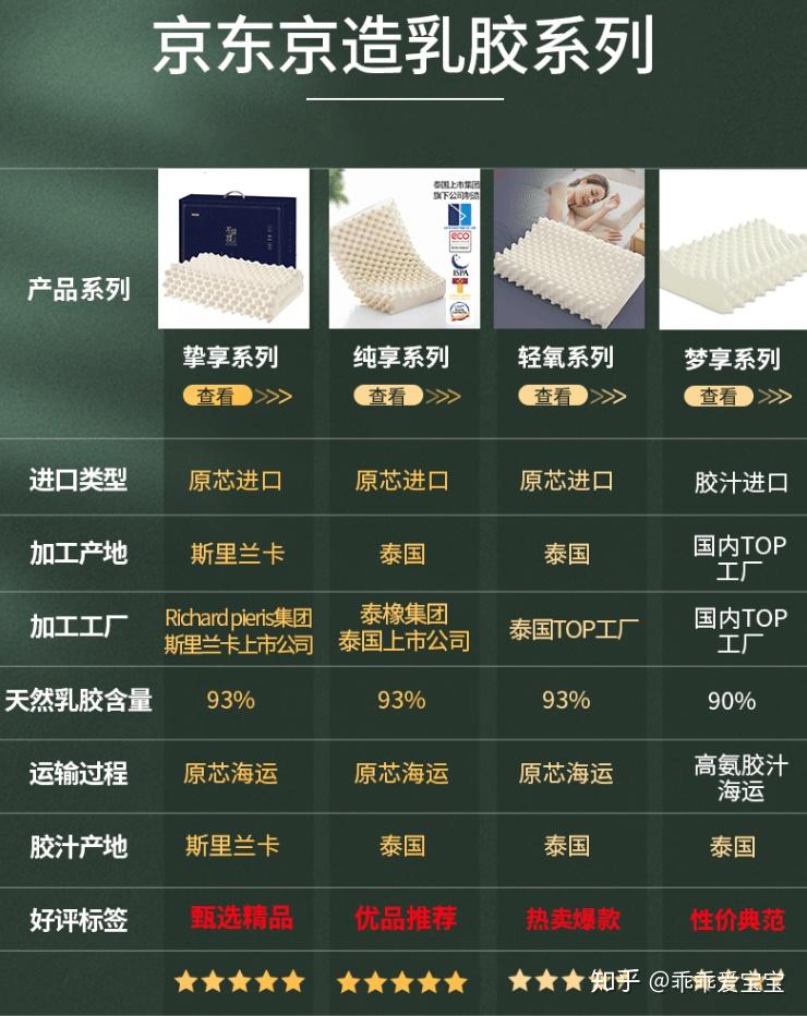 乳胶枕哪个牌子好?