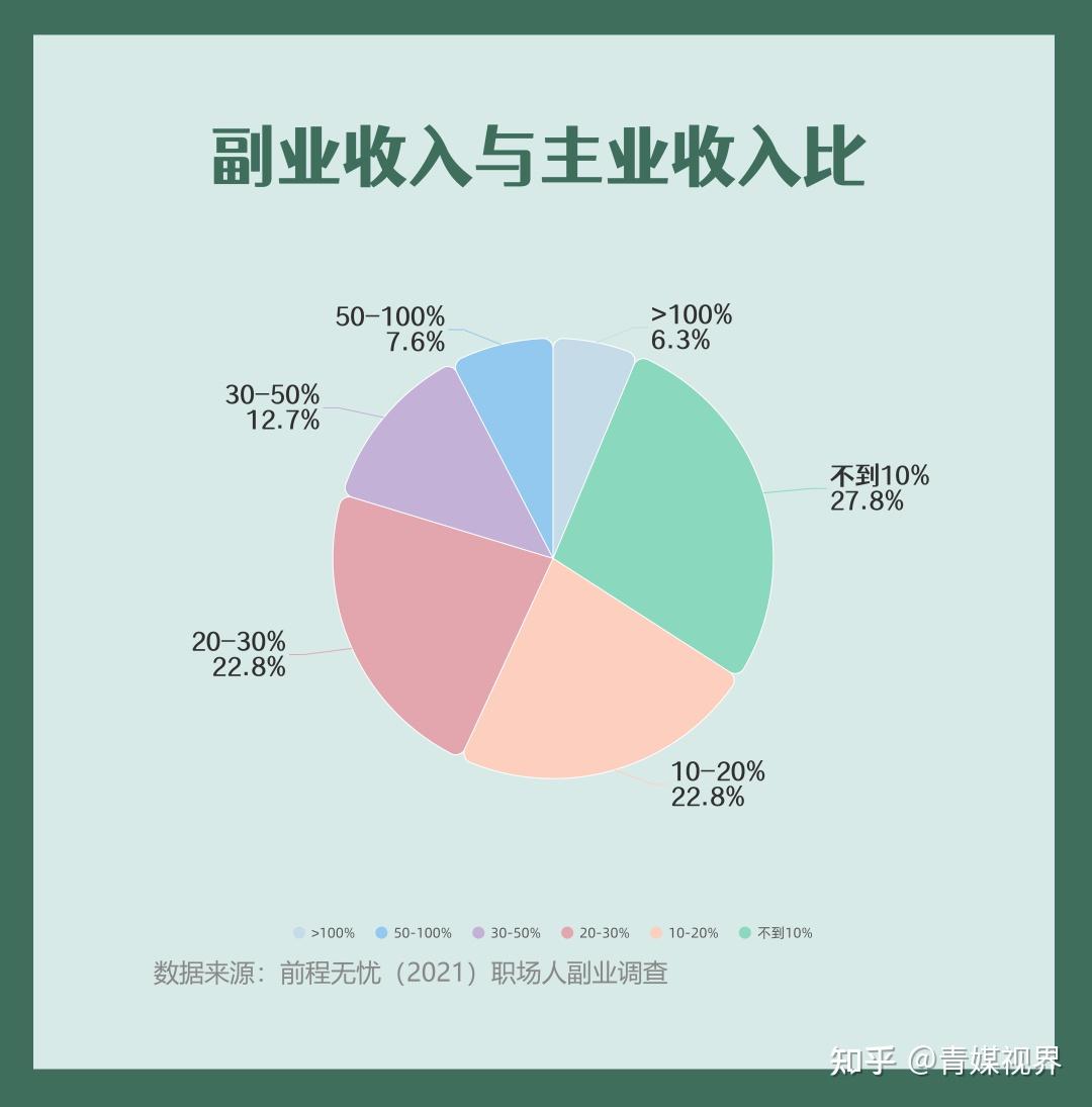 疫情之下想副業賺錢沒有主業何談副業