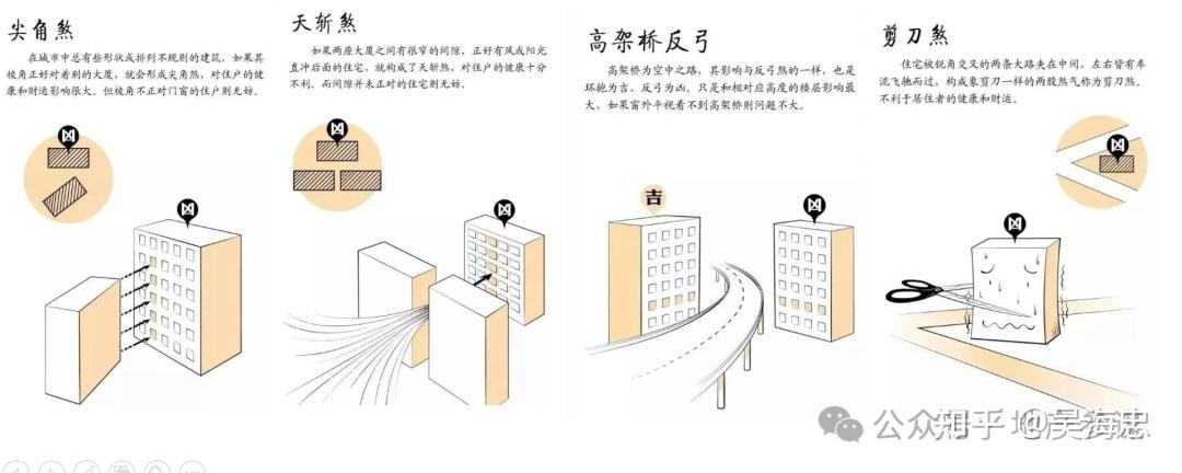 风水六煞背后的科学 - 知乎