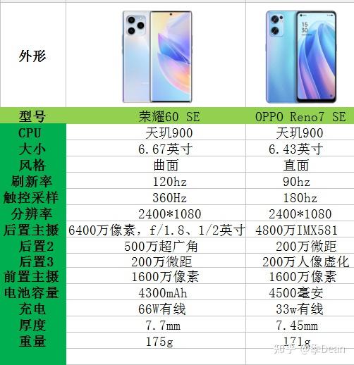 荣耀60 se配置怎么样,有哪些亮点和不足?