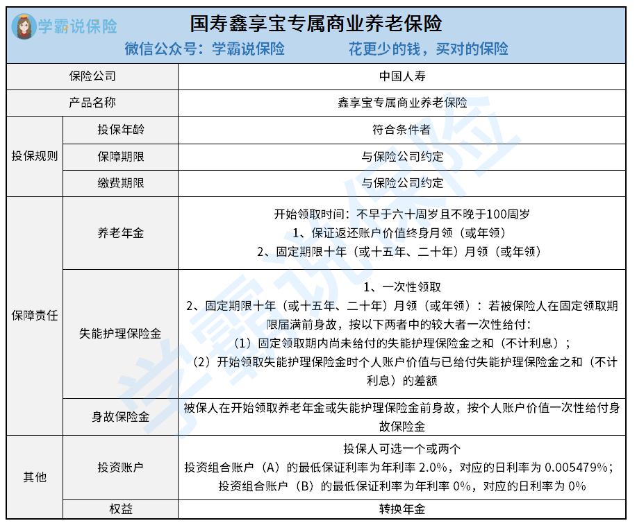 國壽鑫享寶專屬商業養老保險停售在即能不能買