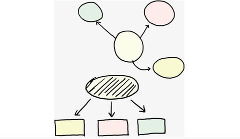 二,并列式结构 并列逻