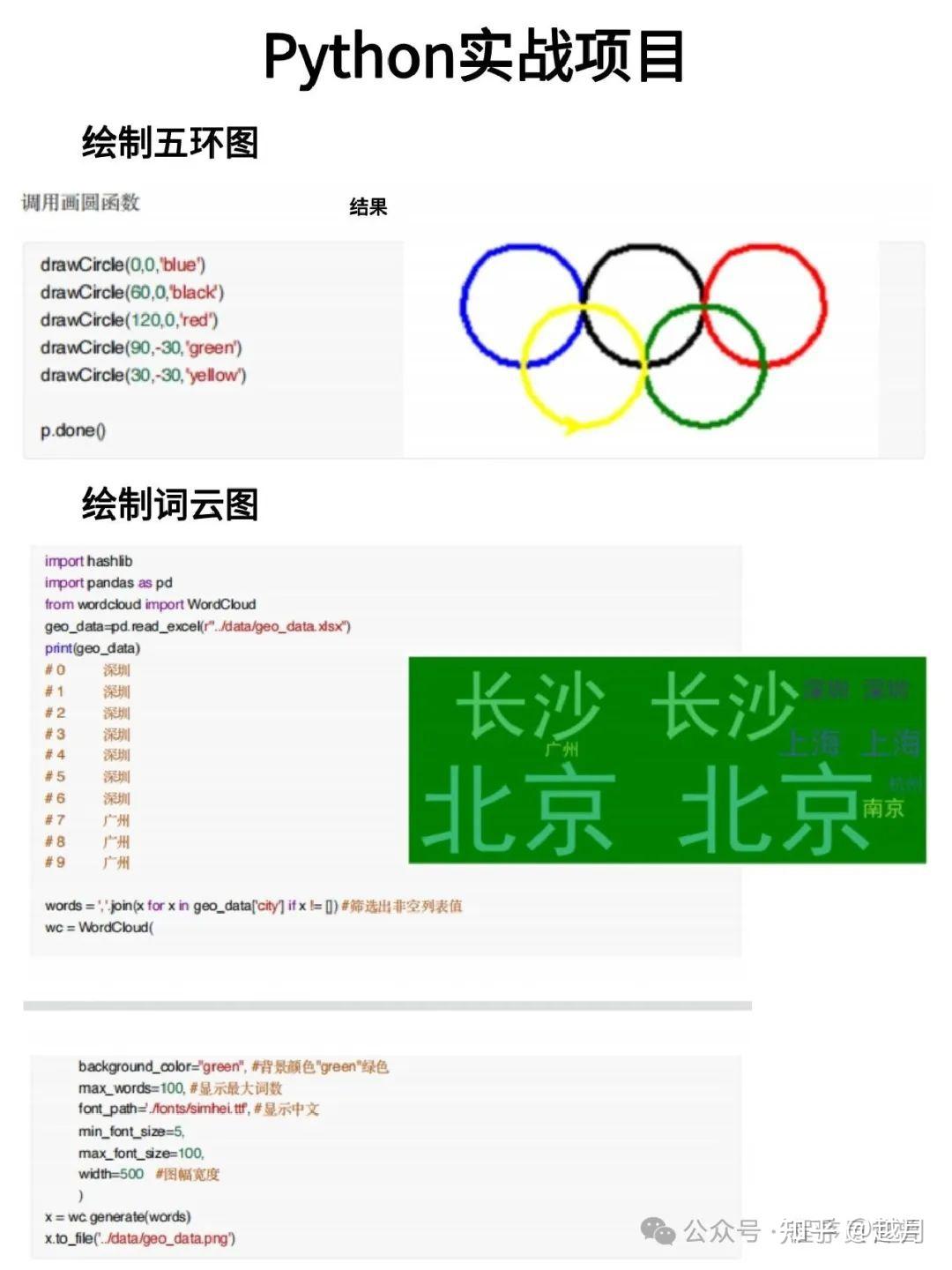 【2025特辑】100个Python实战项目,练完即可就业,从入门到进阶,基础到框架,你想要的全都有,建议码住! - 知乎