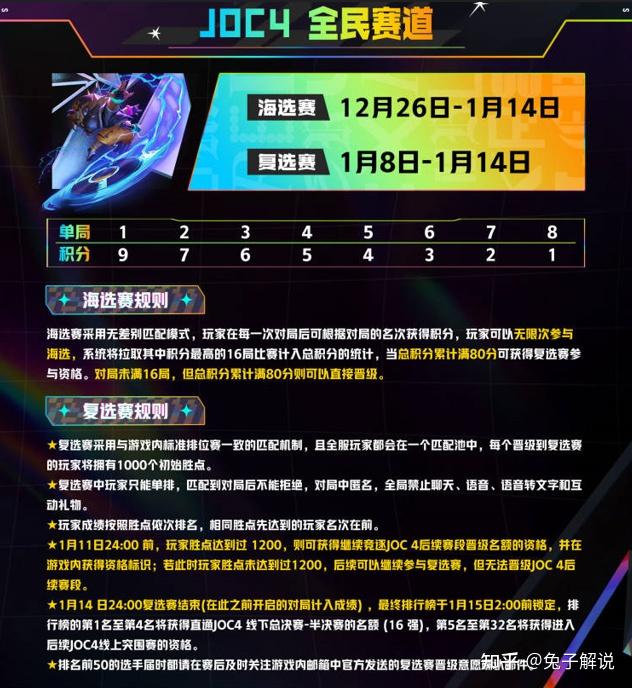 joc4携手百万大奖来袭！铲爷们是时候露一手了！！！ - 知乎