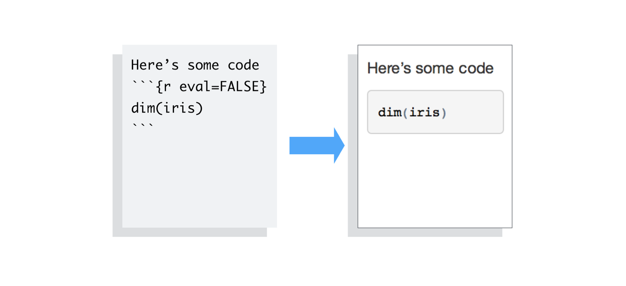 R Markdown 简介 - 知乎