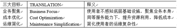 万字干货：从消息流平台Serverless之路，看Serverless标准演进