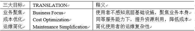 萬字乾貨：從訊息流平臺Serverless之路，看Serverless標準演進