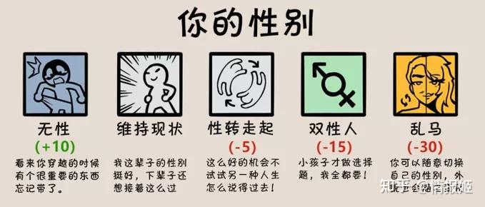 一不小心被大卡车创死到了异世界该怎么加点