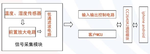 低功耗蓝牙温湿度计方案说明 知乎