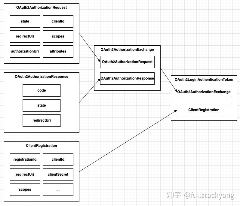 Spring Security 6.x OAuth2登录认证源码分析 - 知乎