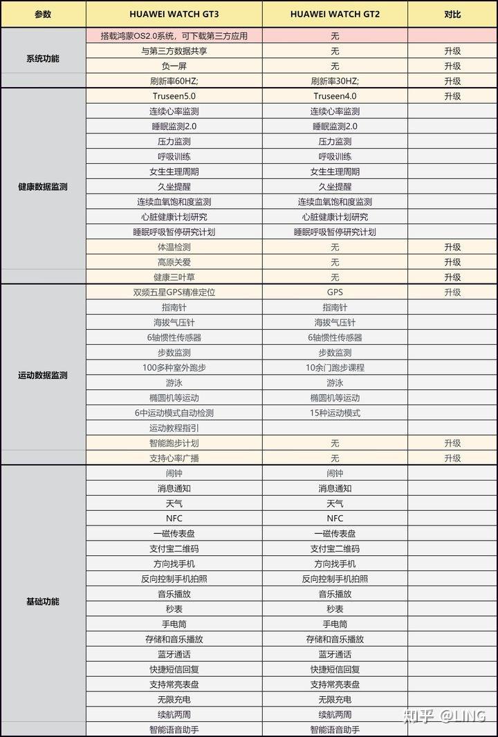 2.2,华为手环b6