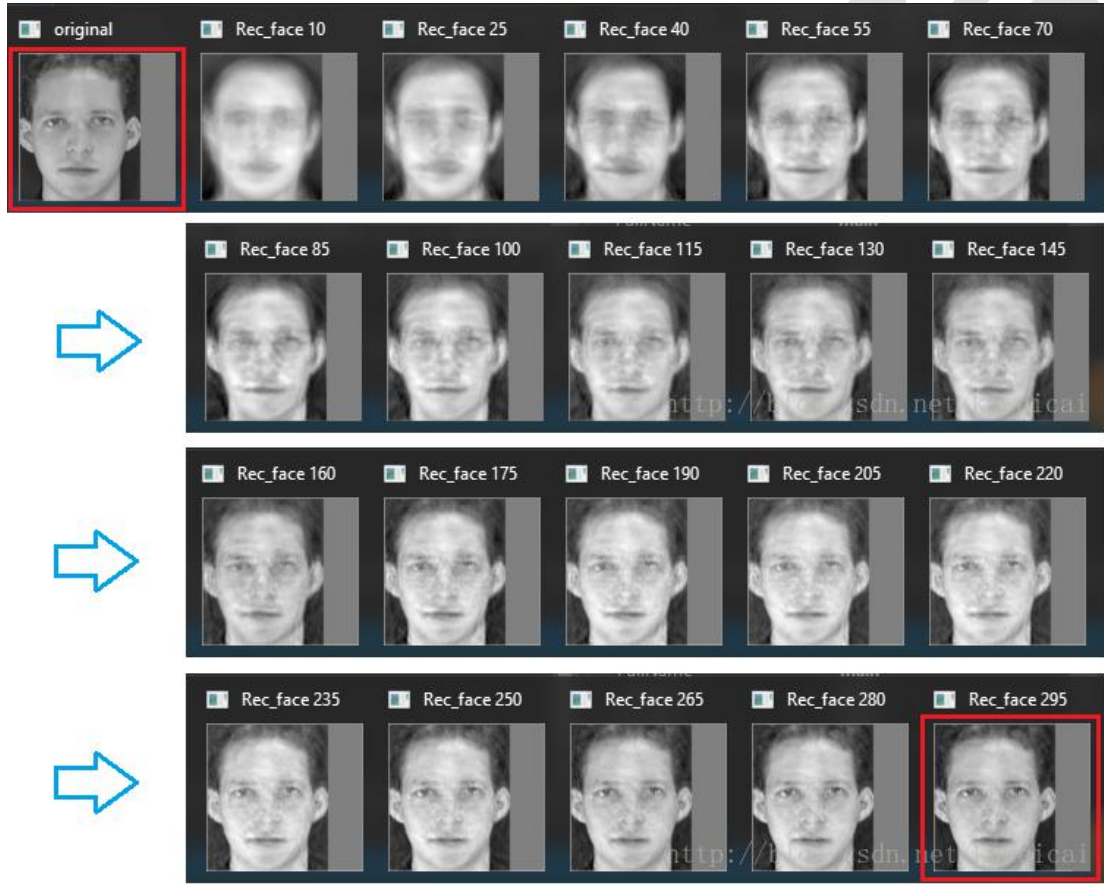 关于Java+opencv实现人脸识别,图片人脸识别、视频人脸识别的信息