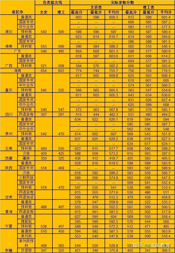 2024年600分左右的985大学_大学分几年级吗_2021年大学怎么分