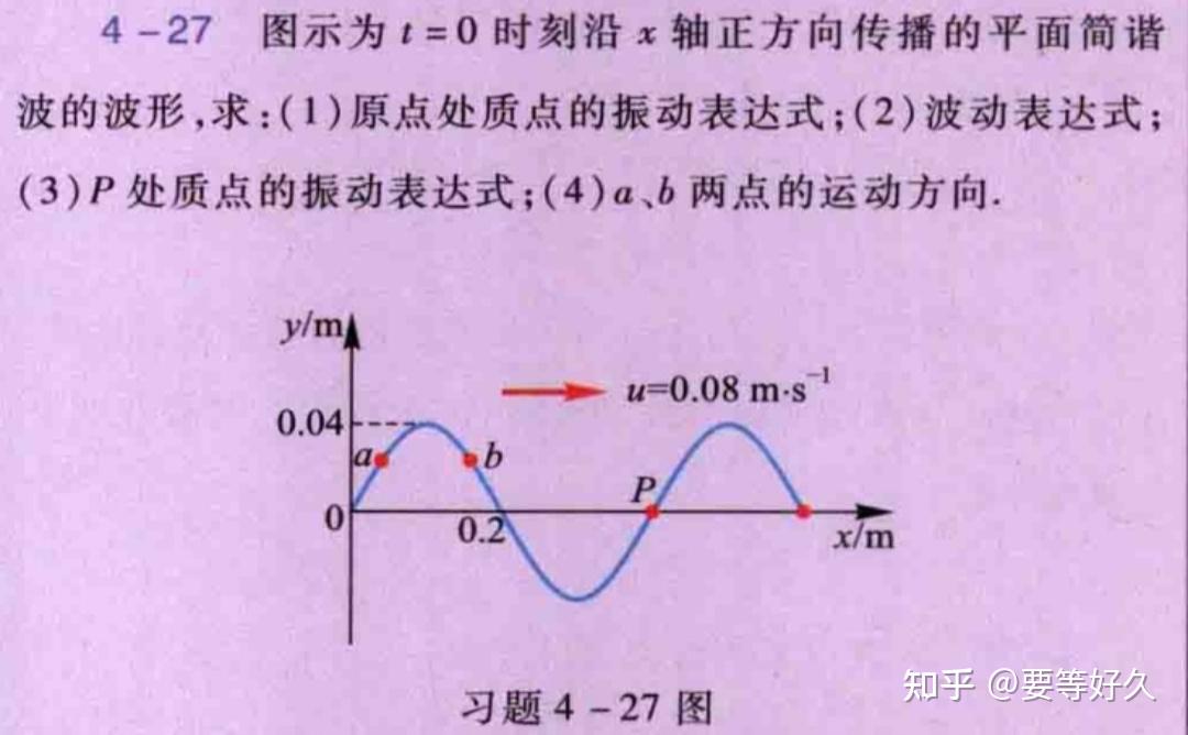 旋转矢量法与波形图图片