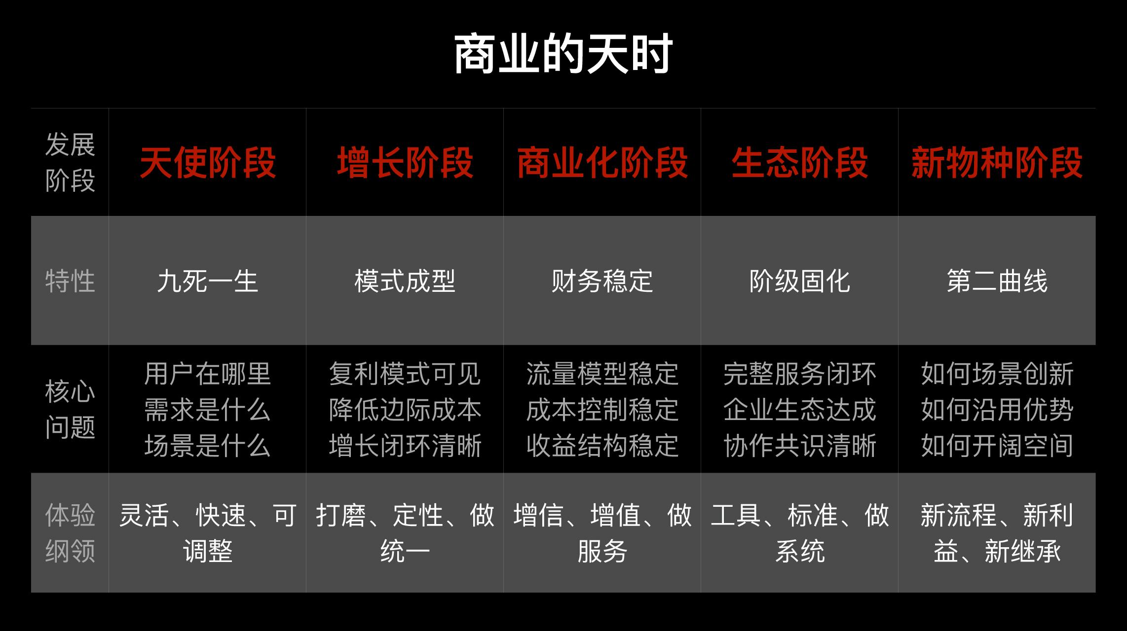 基于商业的天时,制定体验设计策略