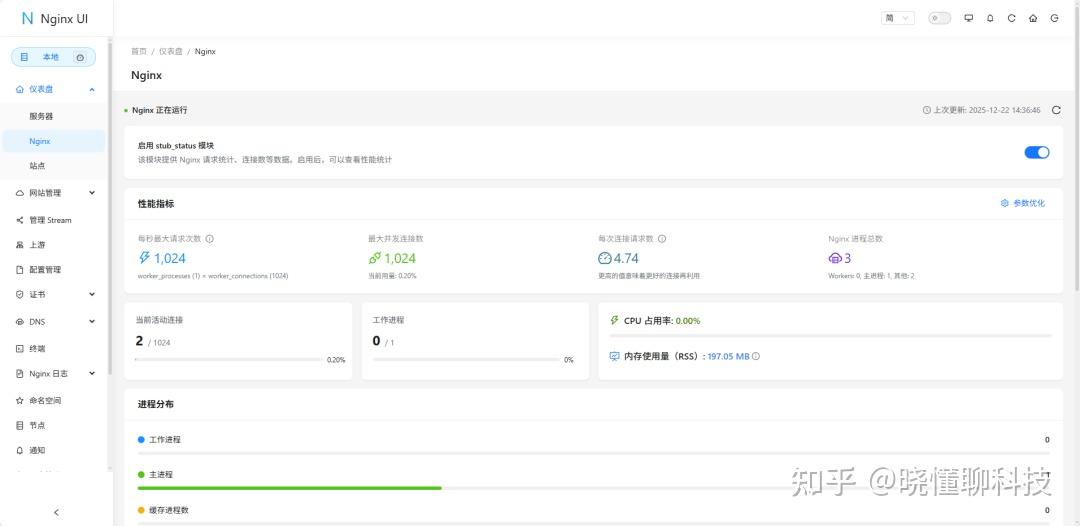Nginx User Interface Nginx配置不用愁!告别命令行,Nginx UI工具,新手也能秒上手 - 知乎
