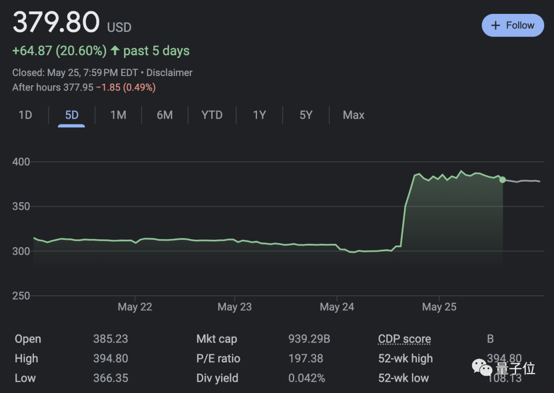 英伟达单日涨出一个AMD、两个英特尔，市值冲向万亿美元！ - 知乎