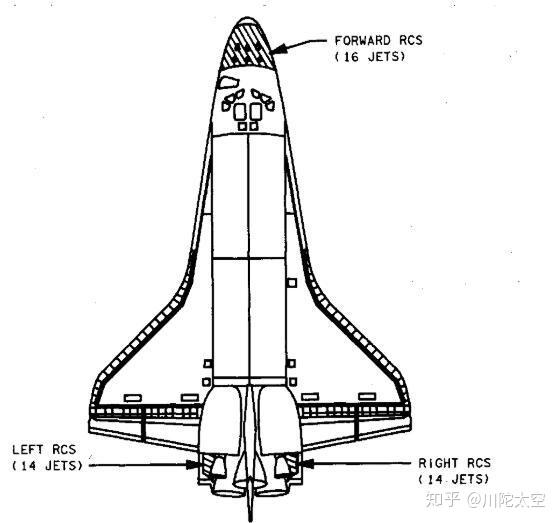 航天飞机的rcs推进器布局是怎样的