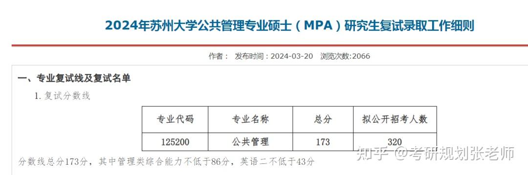 2024年苏州大学非全日制研究生复试分数线公布! - 知乎