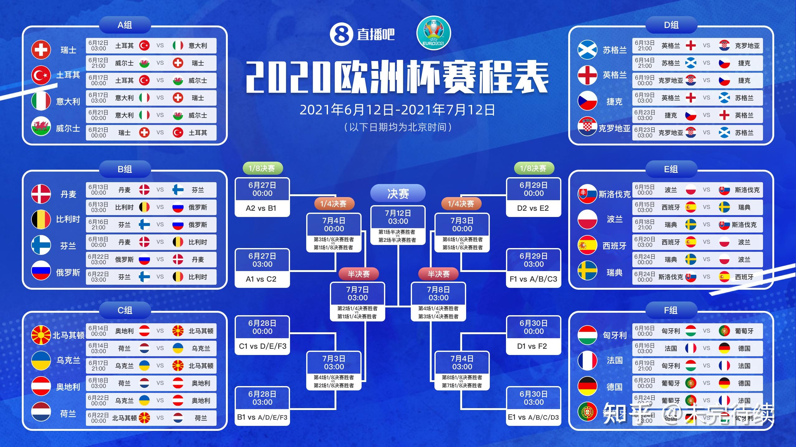 今天踢了一场足球比赛我完全是小白上场直接懵逼不知