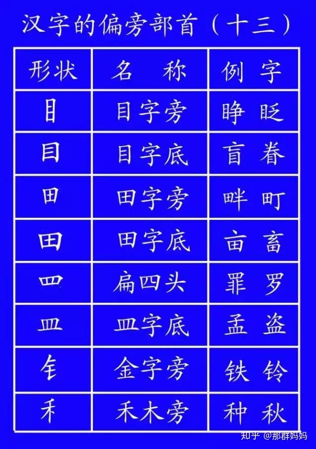 小学生汉字笔顺笔画规则大全!(基础又全面,建议收藏)(小学笔画笔顺教学视频)