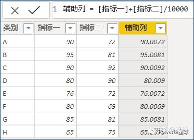 数据可视化之powerBI技巧(八)Power BI按多列排序的技巧 数据可视化之powerBI技巧(八)Power BI按多列排序的技巧